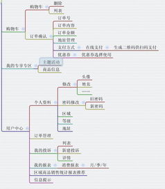 成都小程序开发 食品零售电商服务平台解决方案