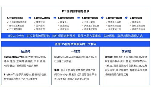 佩信集团旗下数字科技品牌佩企信息荣膺 年度最佳数字化服务创新奖