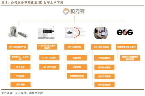航空航天建设发展态势空前火热,全产业链中哪些上市公司相关