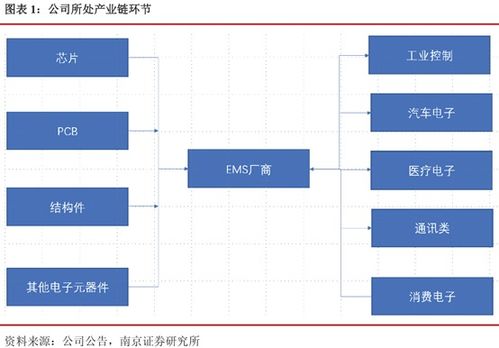 电动化 智能化 这产业cagr或超45