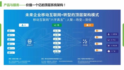 创新电商社群运营模式,驱动私域流量池的建设和变现路径,社群营销,微三云麦超解析