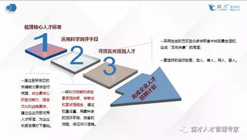 如何选到 对 的人,匹配到 对 的岗