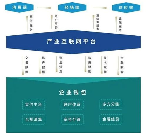 从企业分账到合规清算,ping 企业钱包提供升级版解决方案