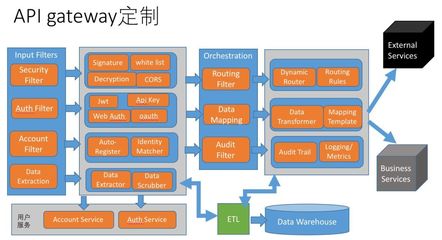 贝壳金控赵文乐:基于 Spring Cloud 的服务治理实践