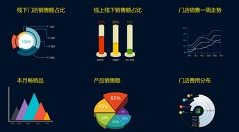 加盟店内部管理系统定制开发