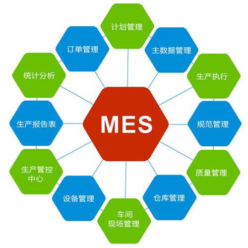 工厂中mes系统作用及项目实施原则